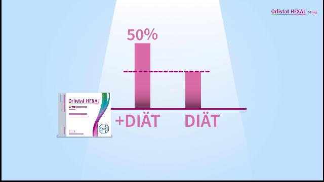 Orlistat Hexal 120 Mg Ohne Rezept
